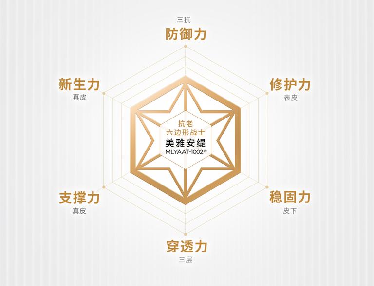 引领科学抗衰趋势匠心成就驭时肌密AOXMED瑷科缦「面部年轻化」高峰论坛盛大启幕