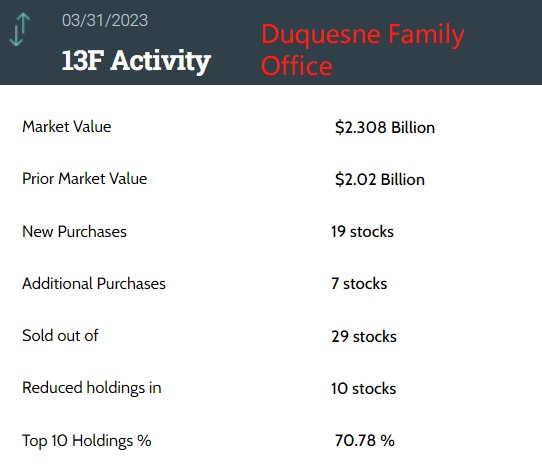 两大顶级家族办公室Q1涌向AI赛道!拥抱英伟达,NVDA.US与微软,MSFT.US等AI“领头羊”