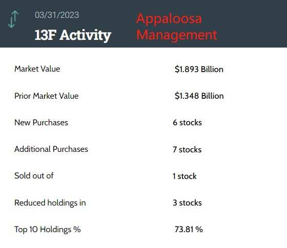 两大顶级家族办公室Q1涌向AI赛道!拥抱英伟达,NVDA.US与微软,MSFT.US等AI“领头羊”