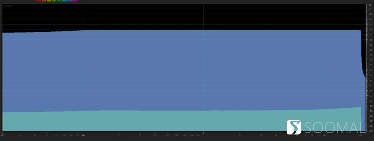 xiaomi小米13Ultra智能手机音质测评报告[SOOMAL]