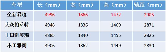 别克君越2011款2.4lsidi雅致版,别克新君越换代