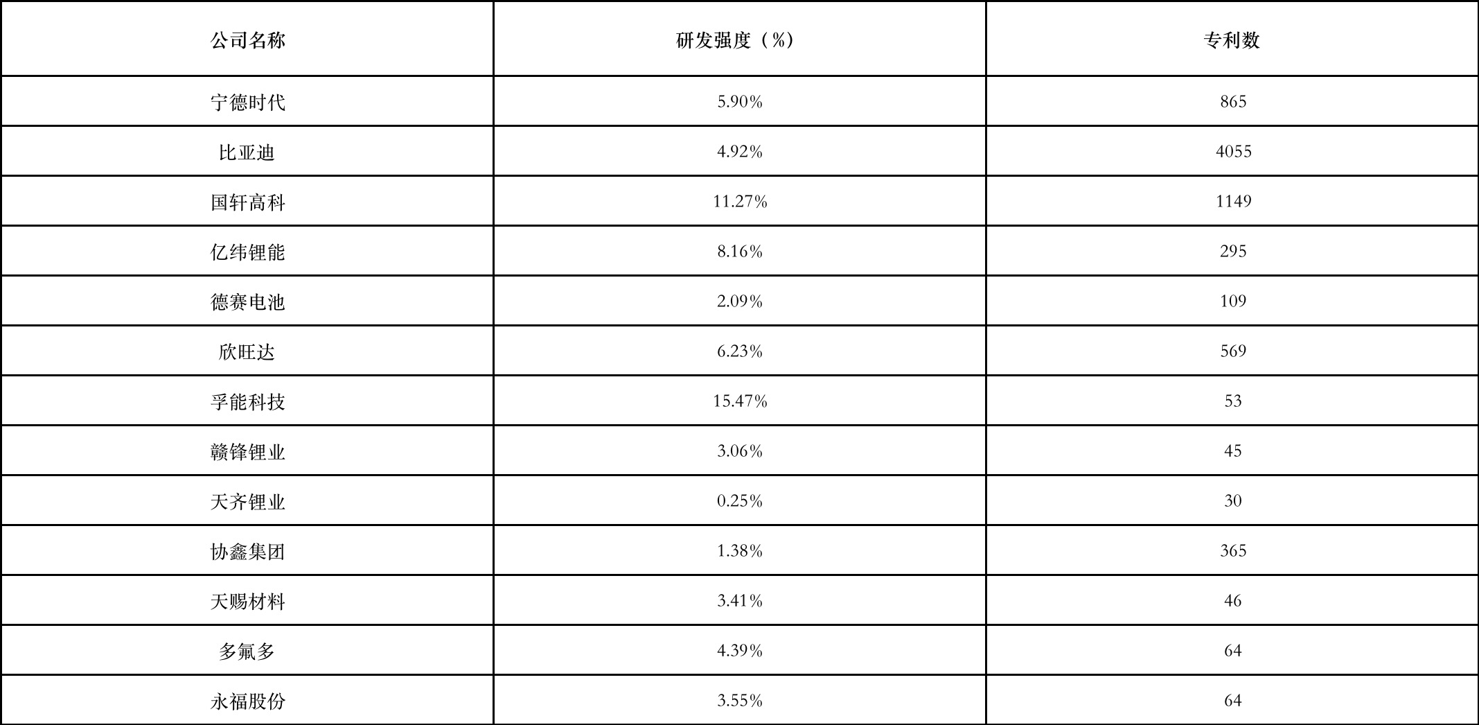 【供应链观察】多氟多要加强技术攻关，重视产业链一体化战略布局