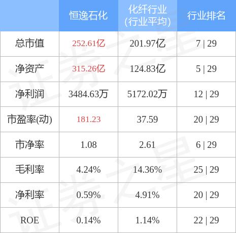 恒逸石化（000703）5月17日主力资金净卖出1801.05万元