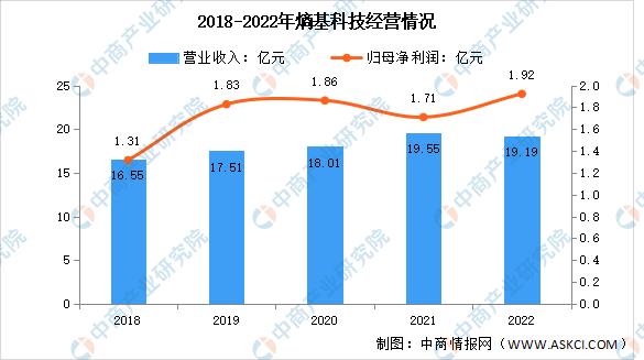 智能安防行业调研报告,2023年智能安防行业排行榜前十名