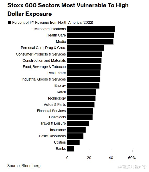 欧元汇率下跌对亚马逊卖家的影响,欧元兑美元下挫15点