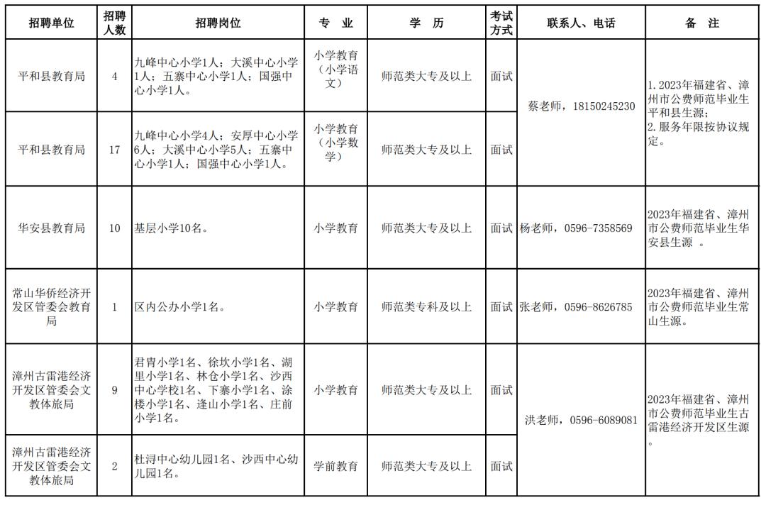 漳州编内招112人,漳州公益性岗位招聘