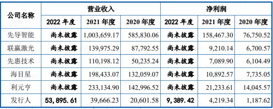 武汉逸飞市值,逸飞激光市值