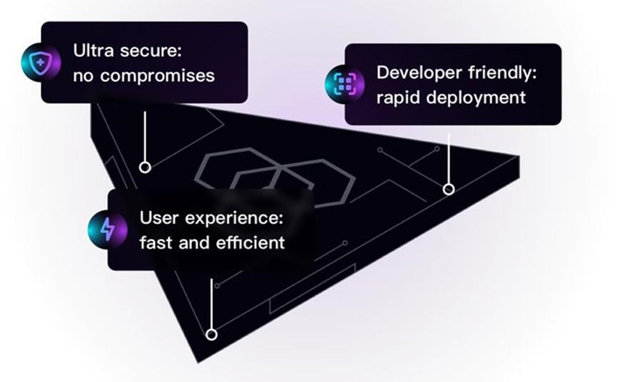 近期的风投项目,风投热门项目
