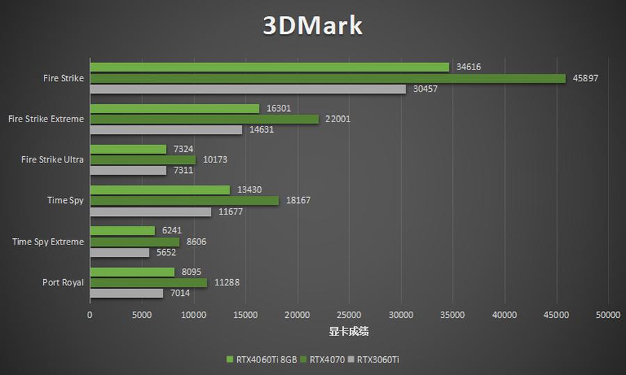 映众rtx3060ti冰龙超级版显卡,rtx映众双风4060ti曜夜x2怎么样