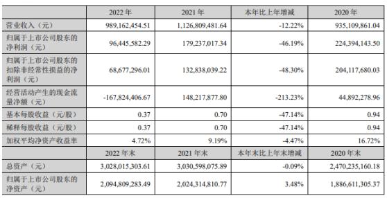 深度金选|行业环境修复，盛视科技的业绩反转！乘“一带一路”东风，布局海外市场