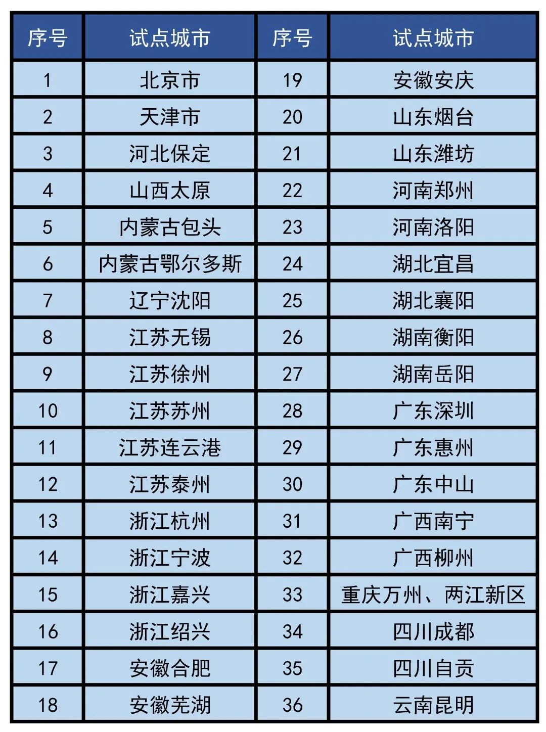 6月1日起，“交管12123”APP上线轻微交通事故视频快处新业务