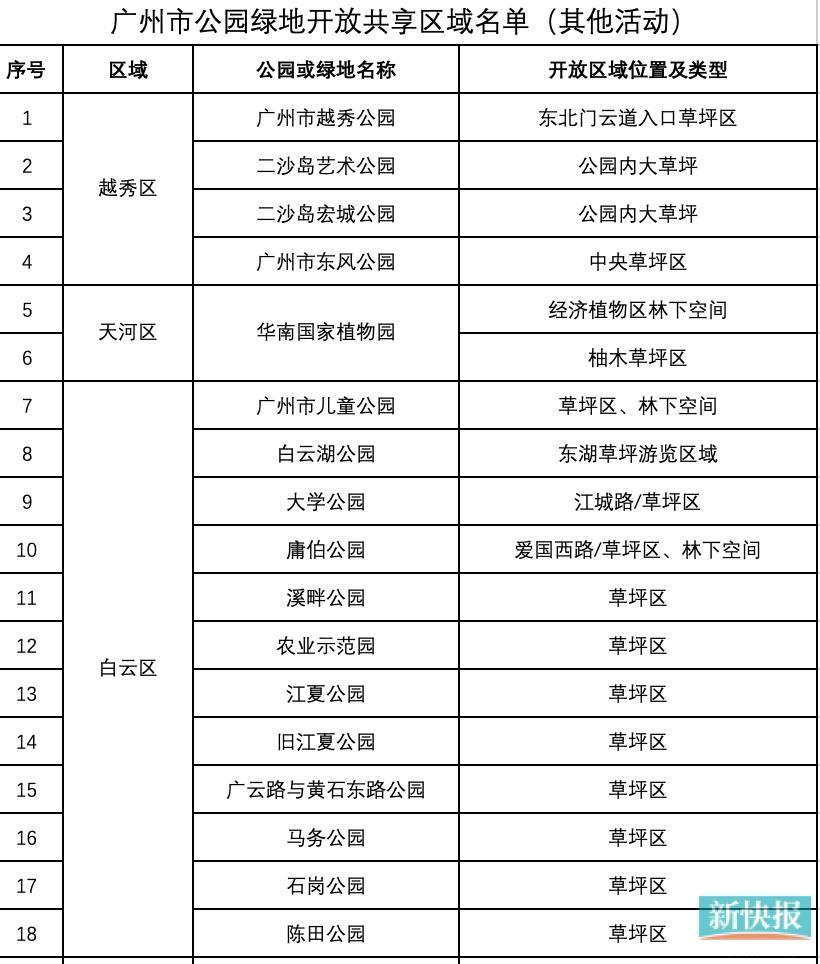 广州哪些公园可搭帐篷,广州这24个公园开放搭帐篷区域