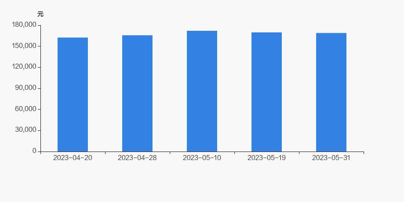 山西证券股东户数减少759户,山西证券2019十大流通股东