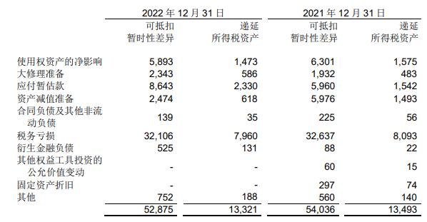 南方航空增发最新消息,南方航空股票最新信息