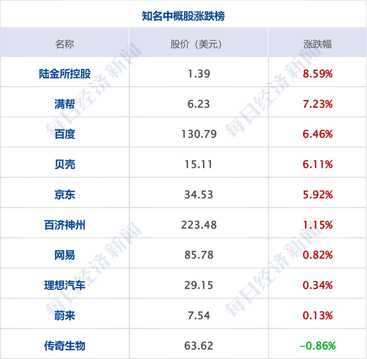 早财经丨中美商务部长会谈，半导体是重点；访华44小时，马斯克重回世界首富；基金经理要失业了？有机构让AI管基金；中国*土稀**集团严正声明
