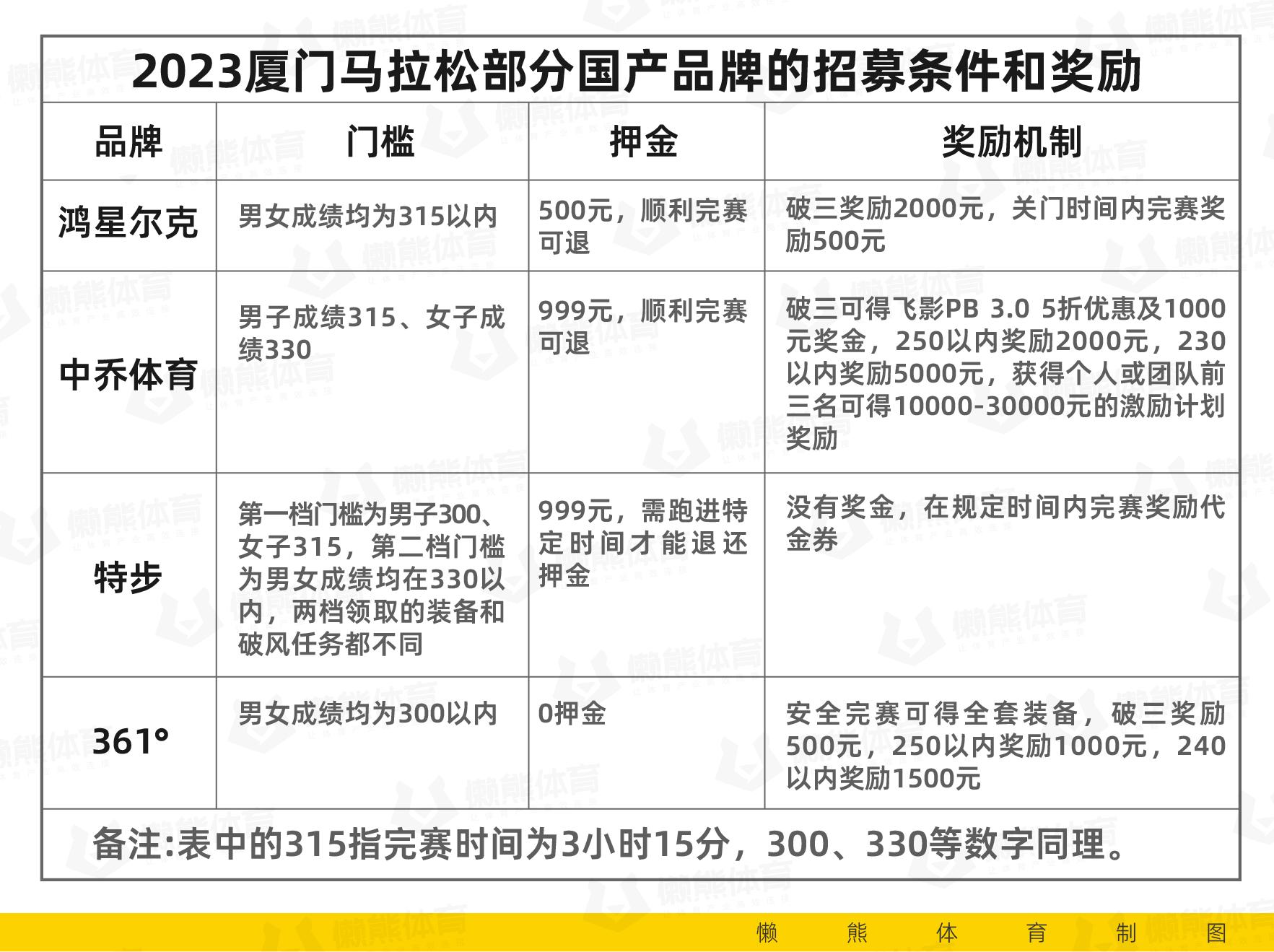 在马拉松现场买鞋会便宜吗,马拉松现场用劵去买鞋划算吗