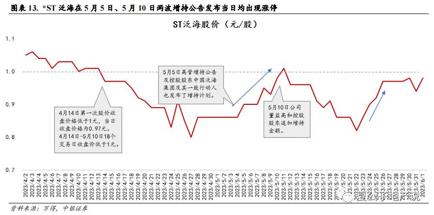 上市房企退市后的表现,退市浪潮下房企在自救