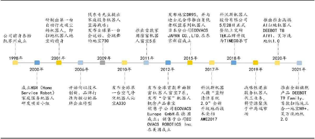 云鲸和石头扫地机器人测评,云鲸扫地机器人销量第一名