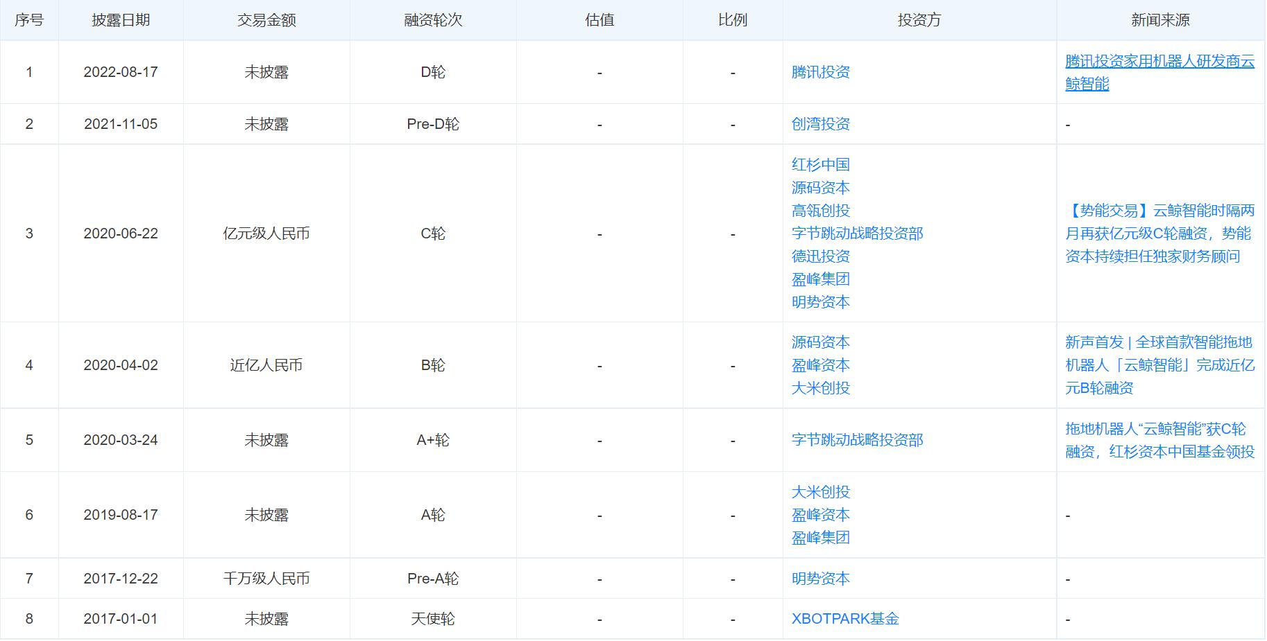 云鲸和石头扫地机器人测评,云鲸扫地机器人销量第一名