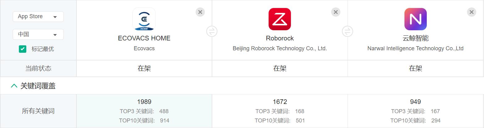 云鲸和石头扫地机器人测评,云鲸扫地机器人销量第一名