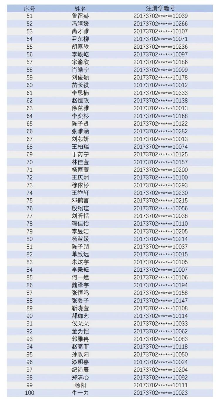 青岛大学附属中学2023年初一新生电脑派位录取顺利举行