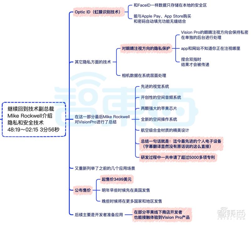 逐帧解析！苹果是如何用45分钟讲清楚VisionPro的？