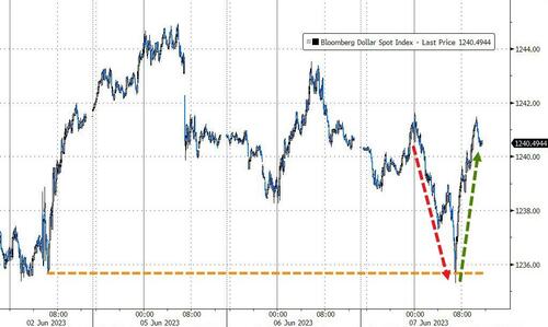 纳指跌超45%美股科技股集体下挫,纳指跌超3%科技股集体大跌