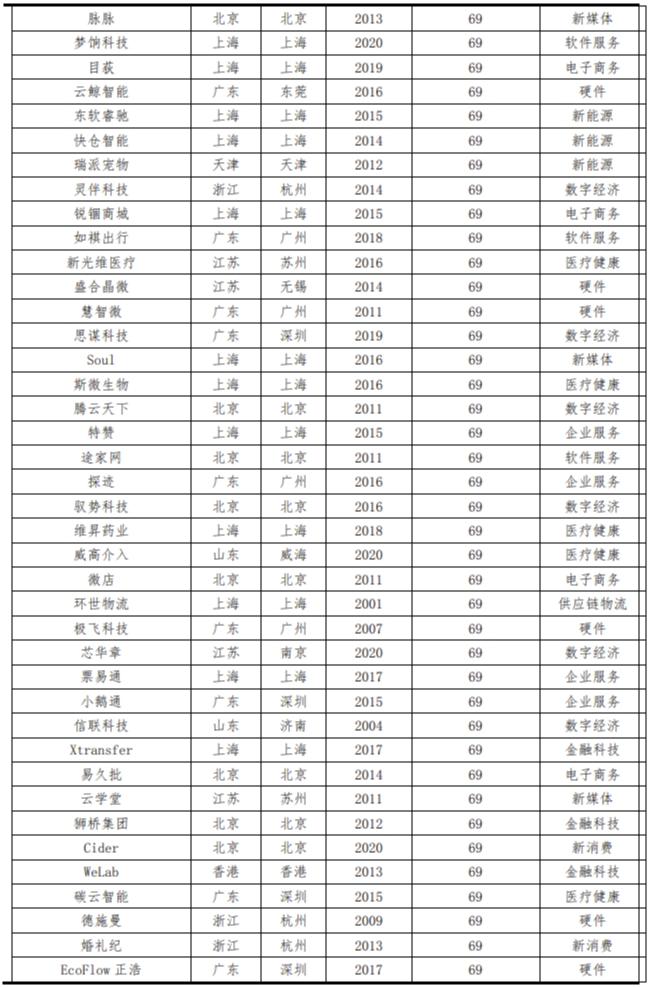 2023中国独角兽企业研究报告,2019中国独角兽企业研究报告
