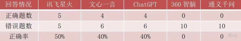 讯飞星火大模型3.5发布会,讯飞星火大模型什么时候发布的