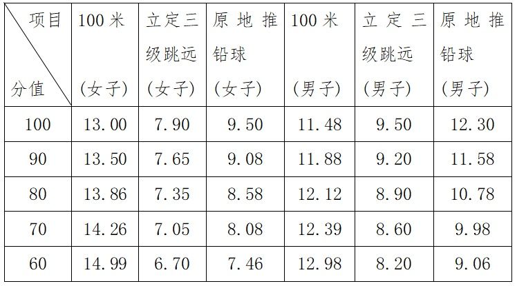 深圳观澜中学招生需要积分吗,深圳观澜高中有自主招生吗
