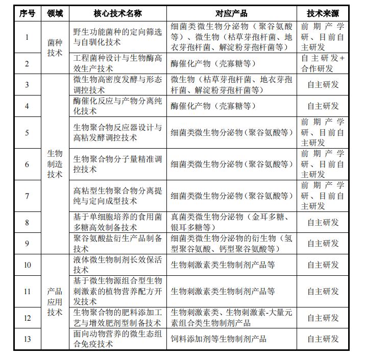 鑱氱劍榫欏ご浼佷笟,鑱氱劍鍓嶆部榫欏ご
