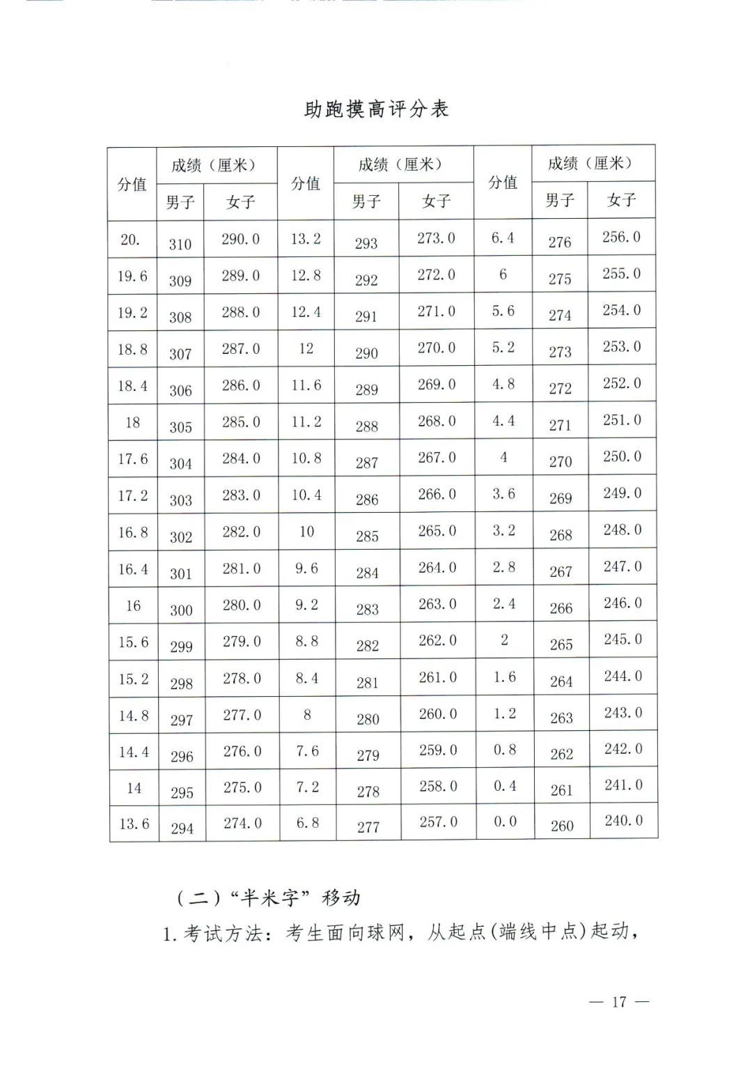 清远各高中自主招生怎么报名,2019清远中学自主招生