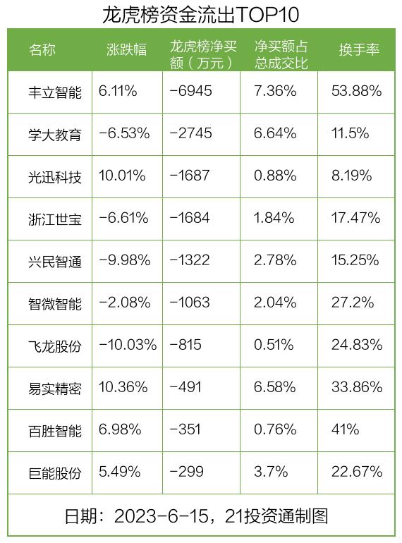 龙虎榜1.24亿资金抢筹鸿博股份,游资龙虎榜1.8