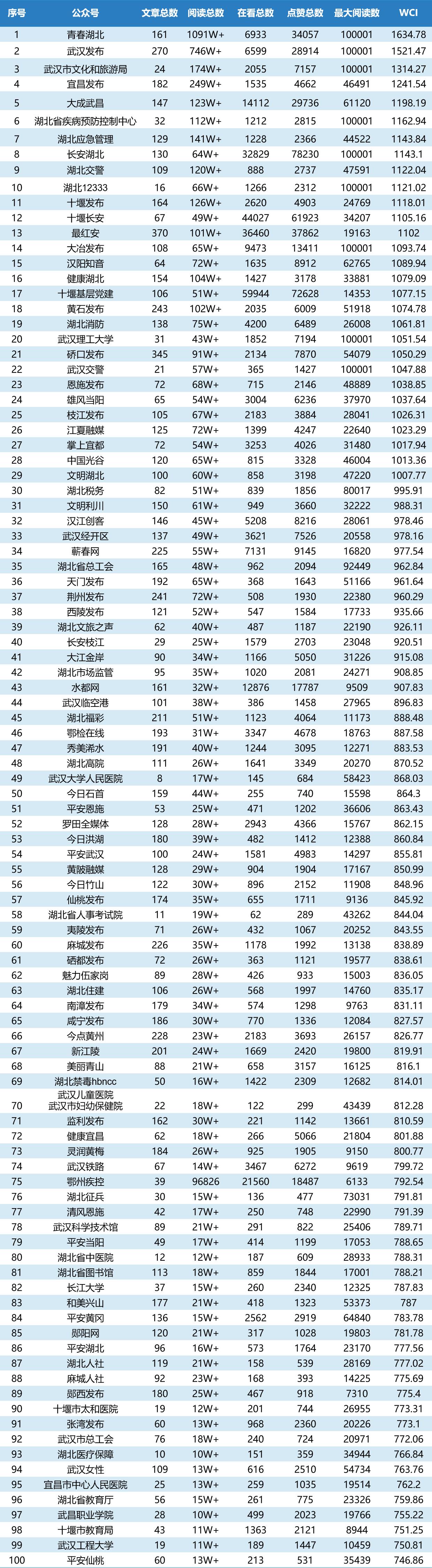 兴山2020年征兵名单,2022兴山征兵名单