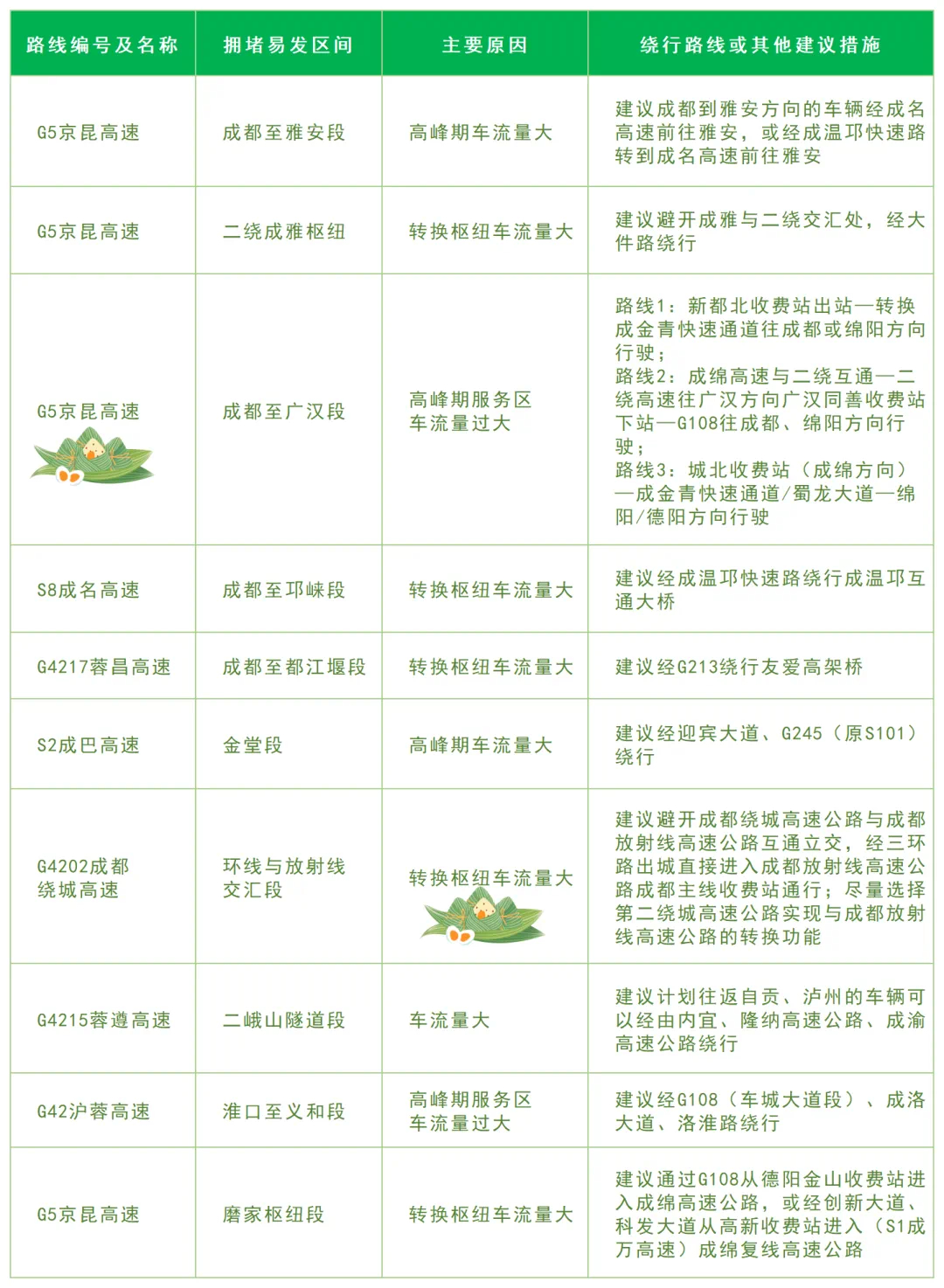 成都高铁中转攻略,成都端午三天游适合去哪里
