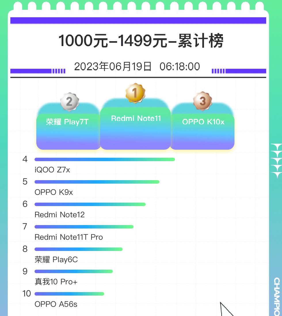 618销量最好的手机,2021618值得买的手机