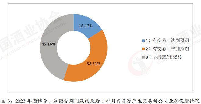 白酒市场普遍价格倒挂库存积压,白酒市场下滑的几大因素