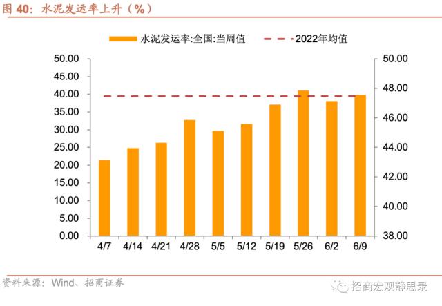 招商宏观当前值得关注的两组数据,招商宏观pmi超预期上行的三个因素