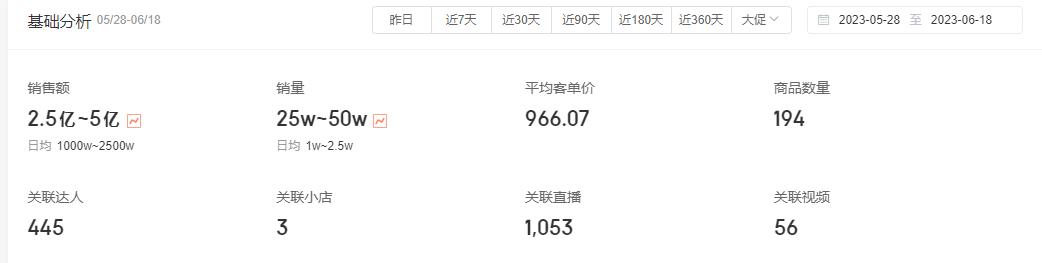 618美妆盛典,618美妆品