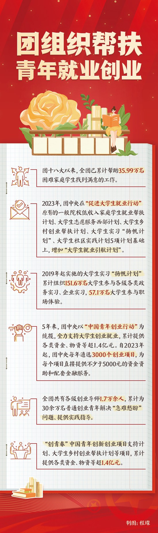 就业困难大学生身边有群热心人,学生身边的热心人