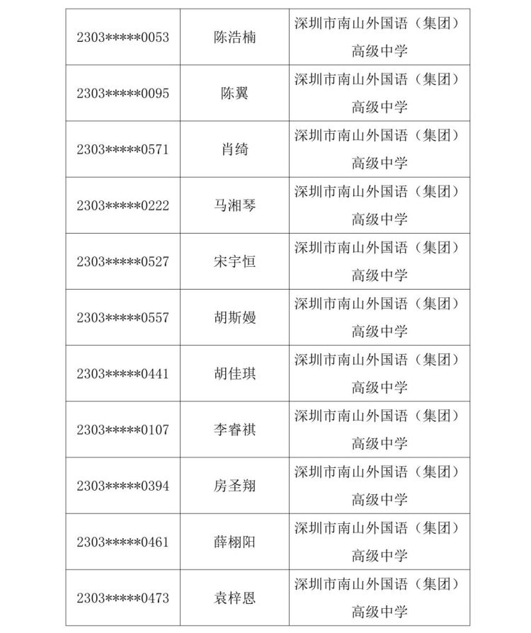 2023南中自主招生名单,2023南菁自主招生入围名单