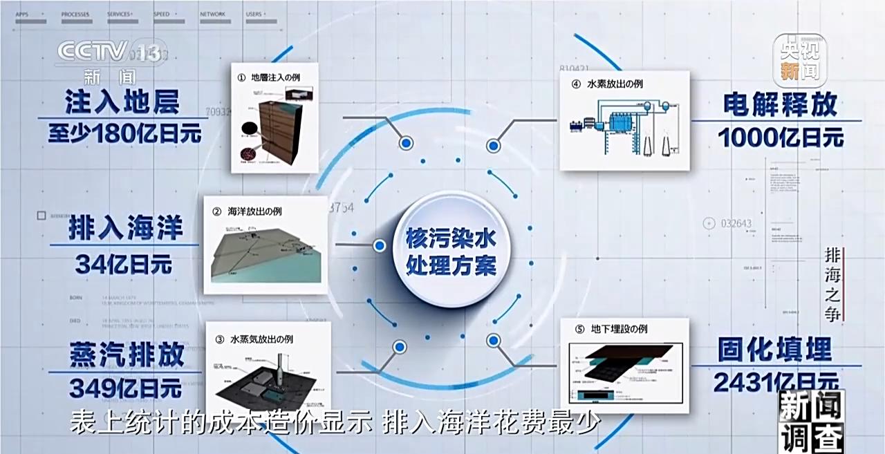 新闻调查丨日本排海“祸水”岂能让全世界帮着买单