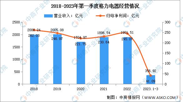 智能家居市场前景调查分析报告,2021中国智能家居市场的十大预测