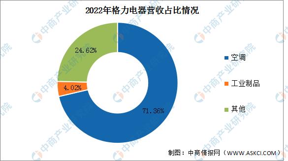 智能家居市场前景调查分析报告,2021中国智能家居市场的十大预测