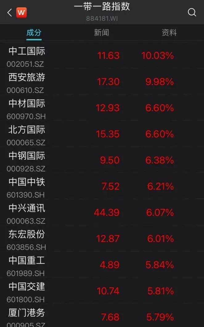 乐山大佛被卖17亿？景区回应；小米汽车14.99万起售？假的；杨澜公司被冻结270万财产；沪指创一个半月最大涨幅