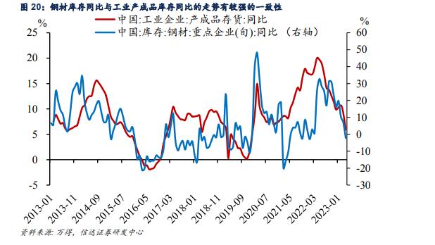 供需平衡的临界点,一般多久会出现供需平衡