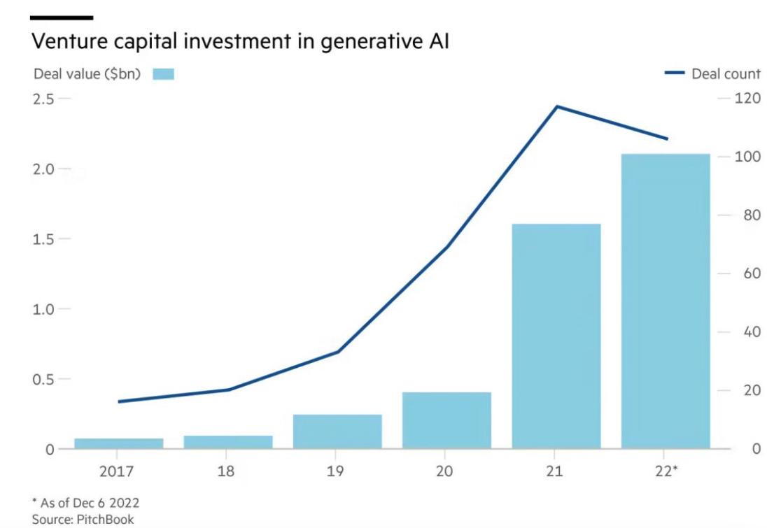 chatgpt的初创公司创业方向,如何通过chatgpt创业