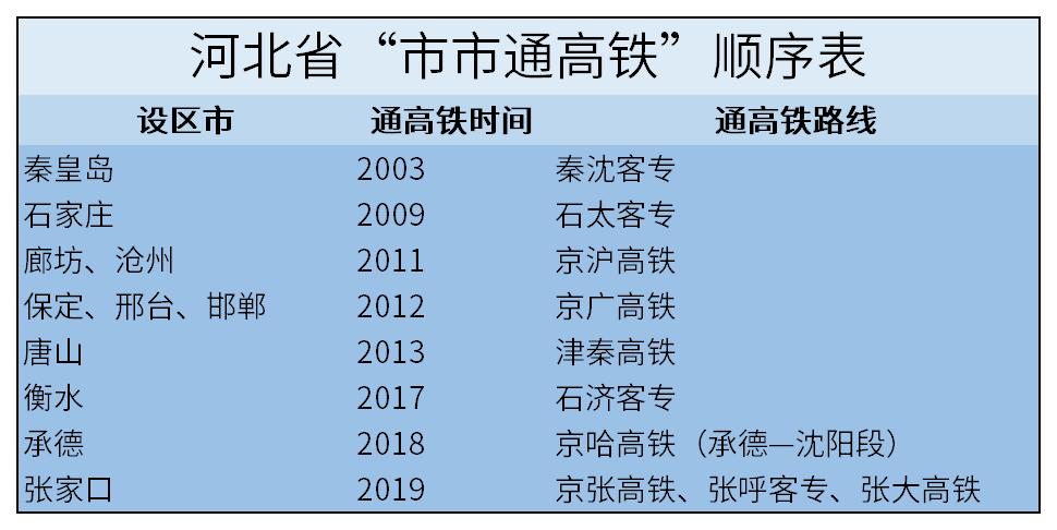 沧州西至石家庄高铁开通,沧州至石家庄高铁直通车开通运营