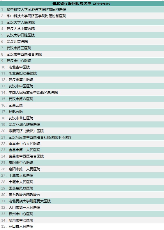 湖北互联网医院排名榜,湖北省互联网医院