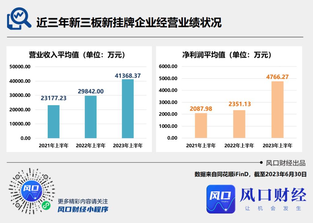新三板预计企业数,新三板有多少家公司挂牌2021
